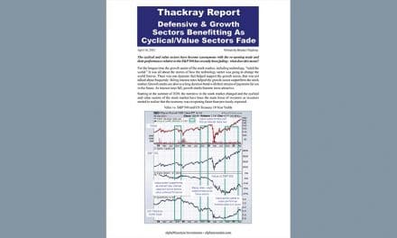 Thackray’s Report- Cyclical and Value Sectors Fading
