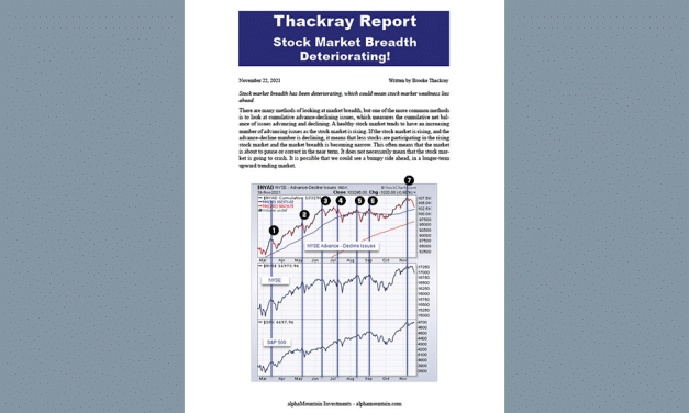 Thackray’s Report- Market Breadth Deteriorating